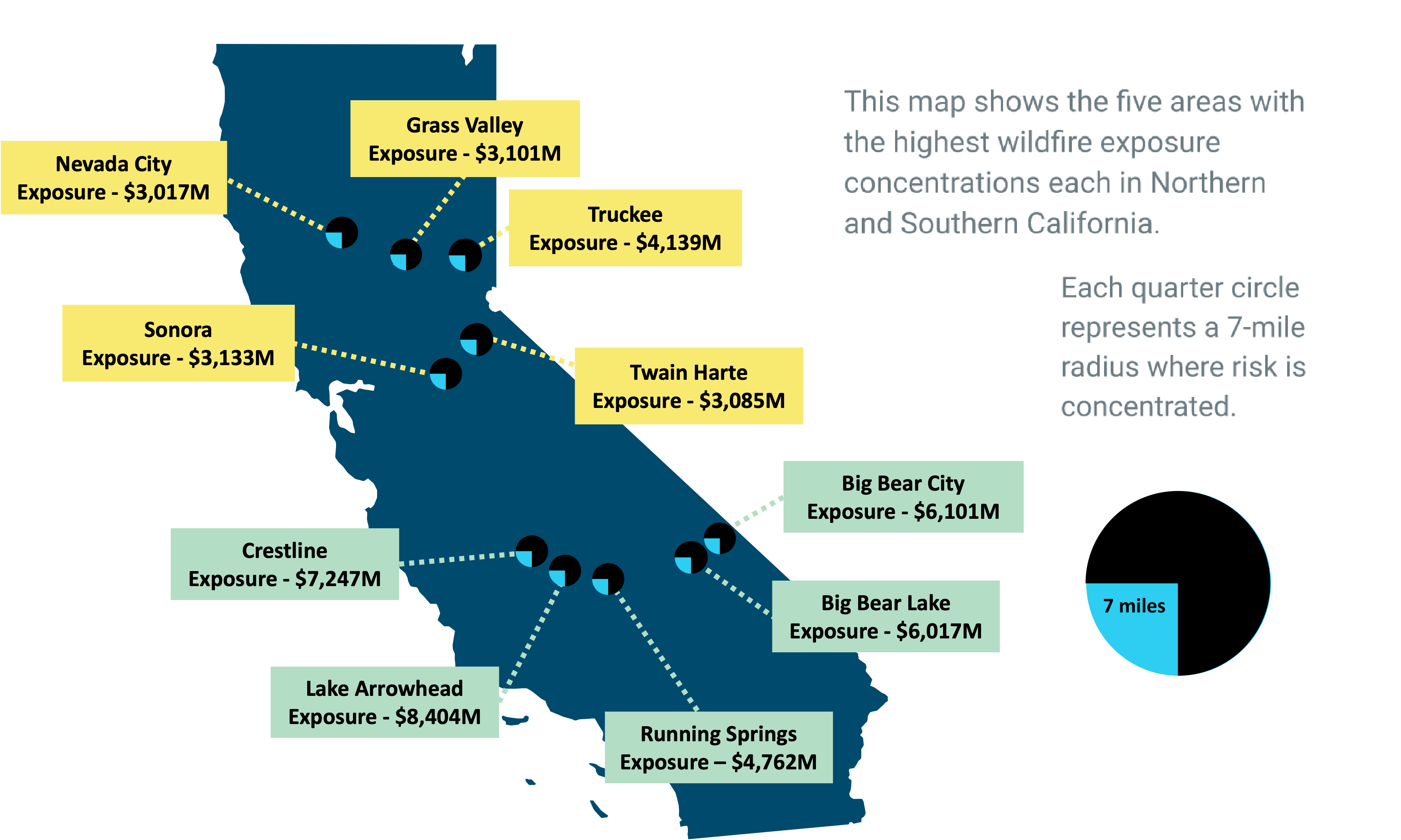 Key Statistics Data The California FAIR Plan