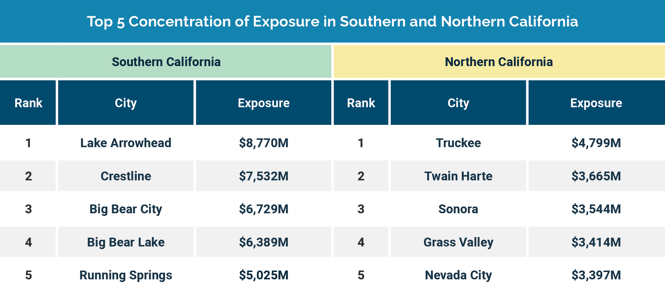 Key Statistics & Data The California FAIR Plan