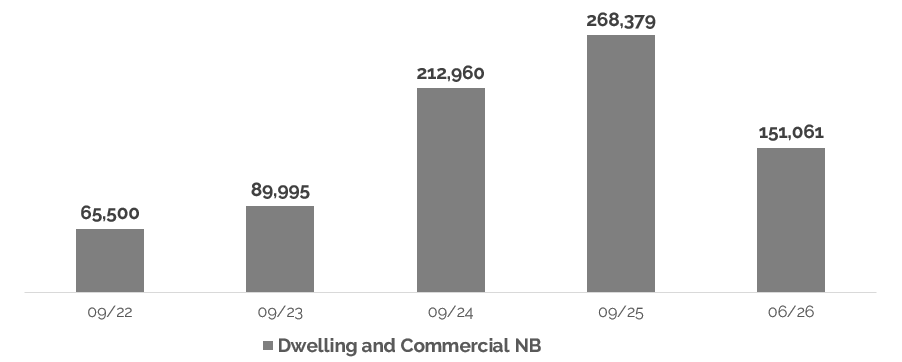 Dwelling and Commercial Total NB